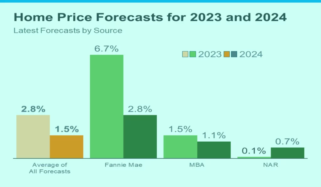 How to Get Best Mortgage Rates