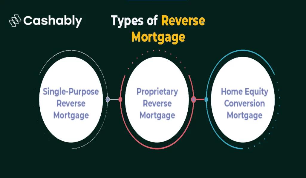 Reverse Mortgage & Its Types