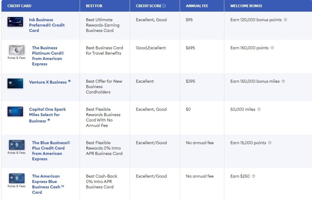 Best Business Credit Cards Of August 2024
