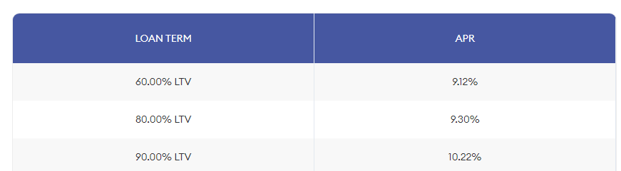 Funds for Major Investments