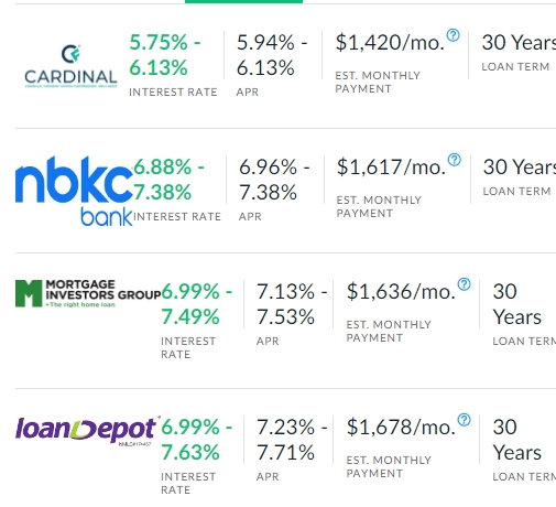 Best Investment Property loans