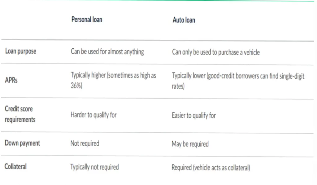 difference b_w personal loan and auto loan