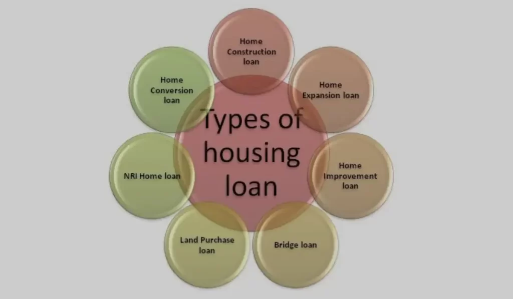 types of home loans