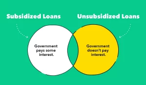 Subsidized and Unsubsidized Loans