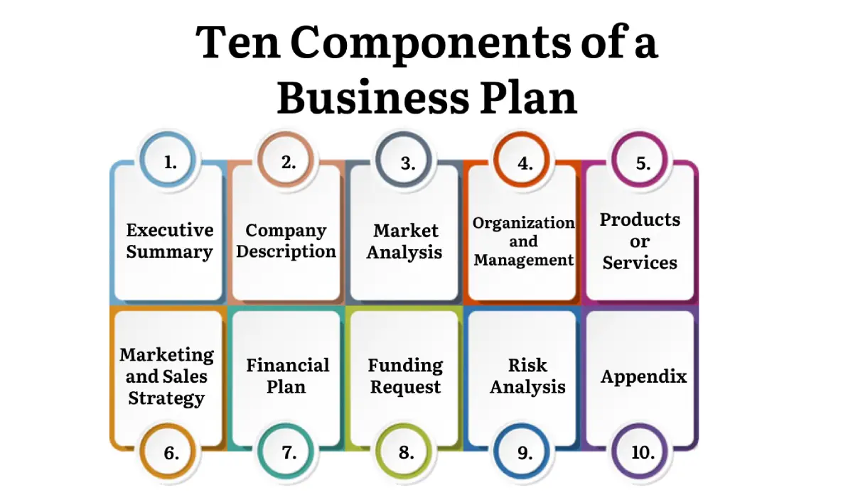 components of a business plan